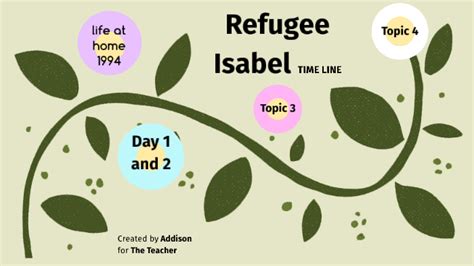 In the early days of the 2011 Arab Spring uprisings, it bet on Islamists across the region. . Refugee isabel summary